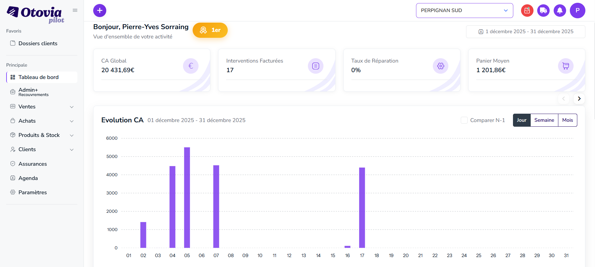 Dashboard OTOVIA PILOT