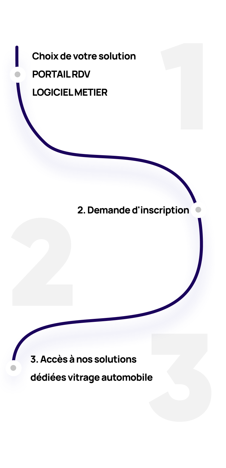 Étapes d’inscription